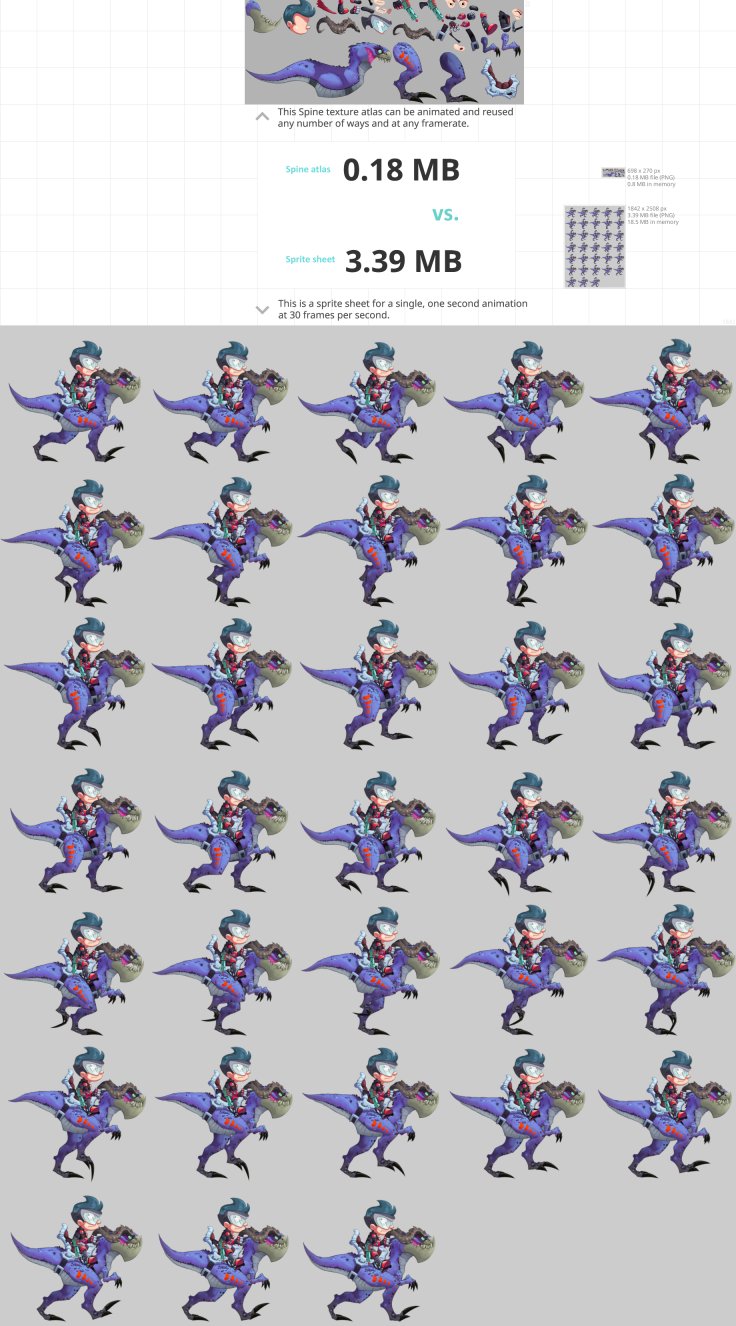 Segments vs sprite sheets