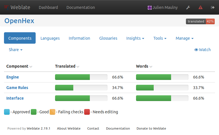 Weblate screenshot