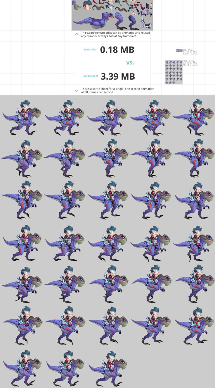 En plus d'avoir une animation fluide au lieu de 30 images fixes par seconde, le découpage par segment prend beaucoup moins de place en mémoire. Segments vs sprite sheets